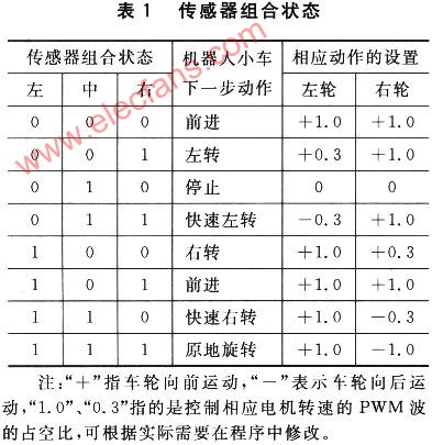 基于AT89C52的机器人在复杂路线下的自主寻迹系统,第5张