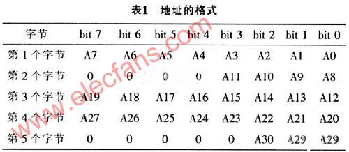 基于EPG3231和闪存的声音播放器设计,第5张