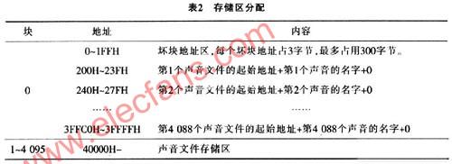 基于EPG3231和闪存的声音播放器设计,第6张