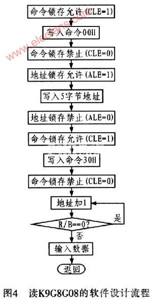 基于EPG3231和闪存的声音播放器设计,第7张