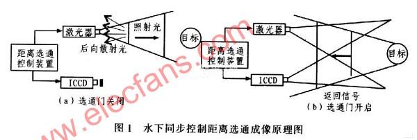 LabWindowsCVI虚拟仪器编程语言的飞行模拟器,第2张