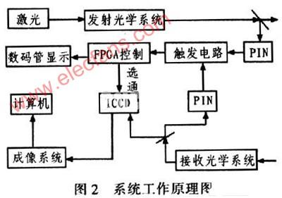 LabWindowsCVI虚拟仪器编程语言的飞行模拟器,第3张