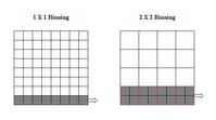 Binning技术解析,第2张
