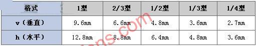 镜头焦距的计算公式,第2张