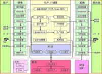 详解EPR管理系统,第5张