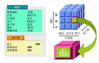 详解EPR管理系统,第6张