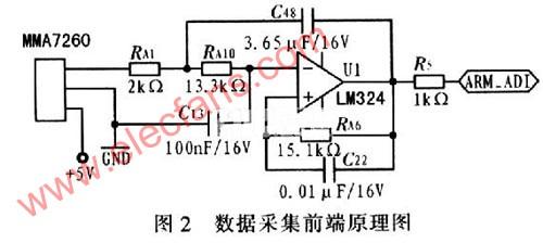 串口数据采集与处理虚拟仪器系统设计,第3张