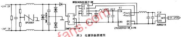 串口数据采集与处理虚拟仪器系统设计,第4张