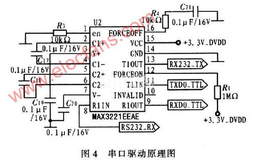 串口数据采集与处理虚拟仪器系统设计,第5张