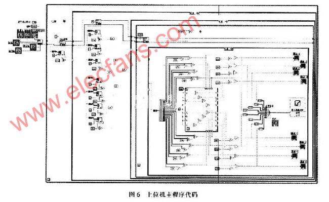 串口数据采集与处理虚拟仪器系统设计,第7张