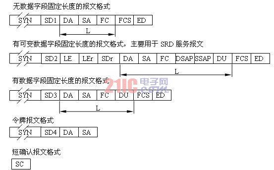 基于串口通讯的PROFIBUS性能分析诊断软件,第4张