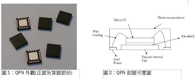 QFN封装如何解决LED显示屏散热问题,第2张