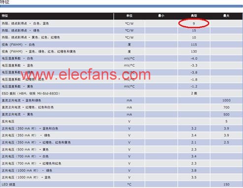 CREE LED (lamp XP-C P3) 光源热性能测,第2张