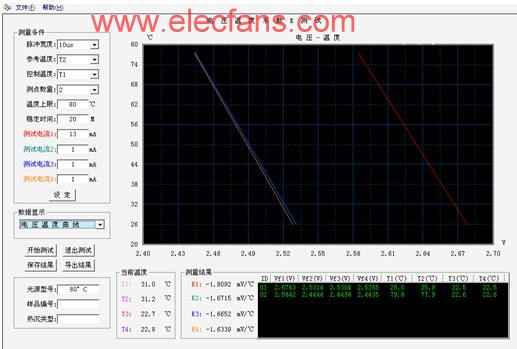 CREE LED (lamp XP-C P3) 光源热性能测,第3张