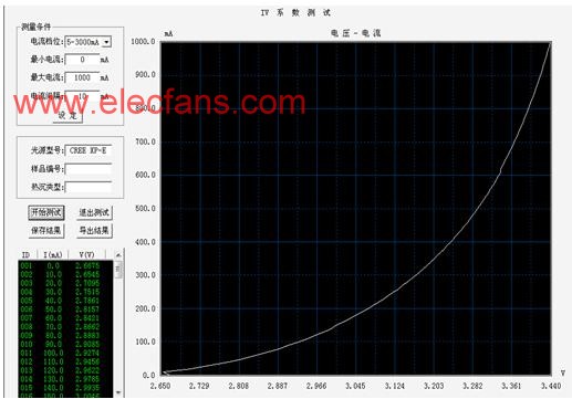 CREE LED (lamp XP-C P3) 光源热性能测,第4张