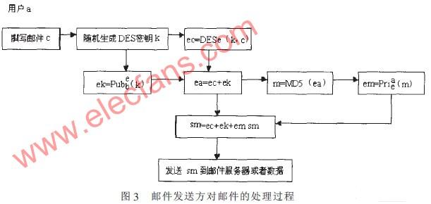 基于智能卡的企业办公自动化平台中邮件系统,第3张