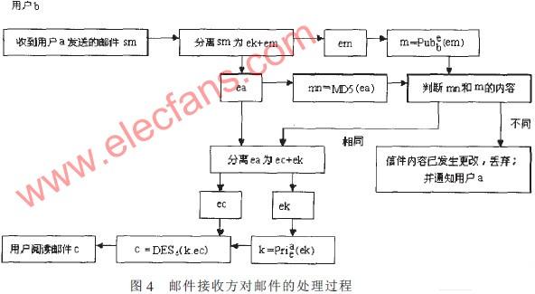 基于智能卡的企业办公自动化平台中邮件系统,第4张