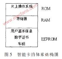 基于智能卡的企业办公自动化平台中邮件系统,第5张