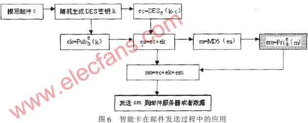 基于智能卡的企业办公自动化平台中邮件系统,第6张