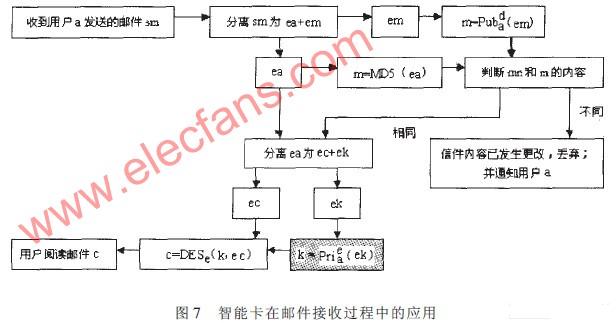 基于智能卡的企业办公自动化平台中邮件系统,第7张