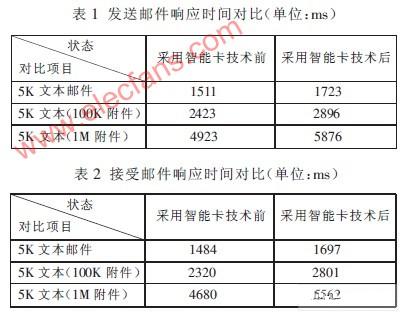 基于智能卡的企业办公自动化平台中邮件系统,第8张