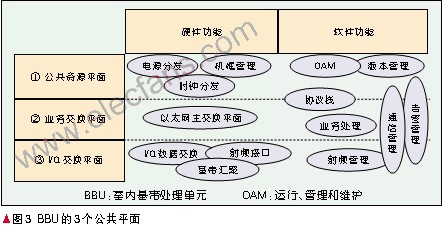 无线通信系统中的软基站技术,第4张