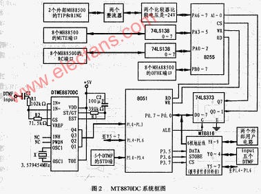 基于MH88500的无线接入系统内部通话的实现,第3张