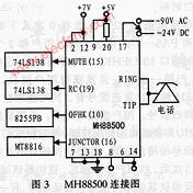 基于MH88500的无线接入系统内部通话的实现,第4张