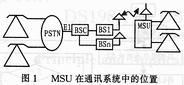 基于MH88500的无线接入系统内部通话的实现,第2张