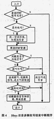 基于MH88500的无线接入系统内部通话的实现,第5张