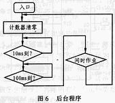 基于MH88500的无线接入系统内部通话的实现,第7张