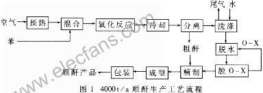 基于S9000R150系统的顺酐装置,第3张