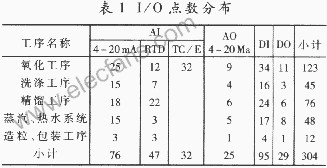 基于S9000R150系统的顺酐装置,第4张