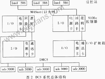 基于S9000R150系统的顺酐装置,第5张