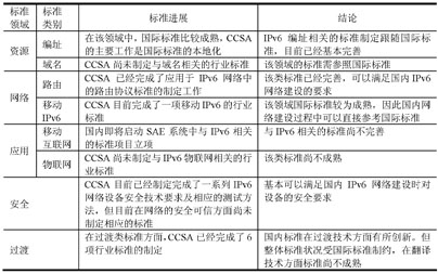 IPv6标准的发展,第4张