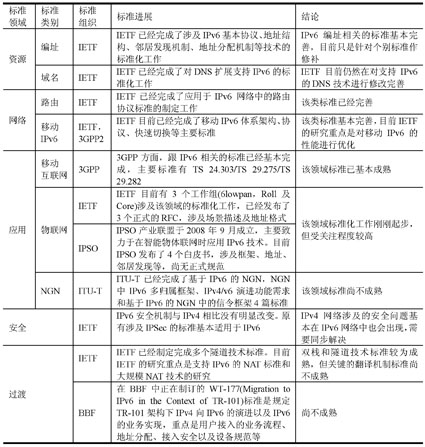 IPv6标准的发展,第3张