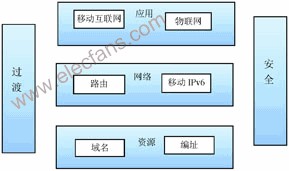 IPv6标准的发展,第2张