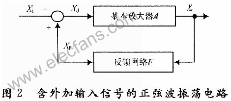 采用RC正弦振荡电路制作的电子琴设计,第7张