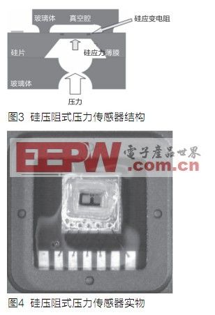 MEMS压力传感器解析,第3张