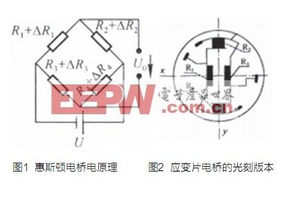 MEMS压力传感器解析,第2张