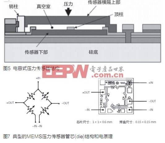 MEMS压力传感器解析,第4张