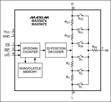 Digital calibration makes auto,Figure 1. The MAX5474/MAX5475 NV digital pots have ultra-low temperature drift.,第2张