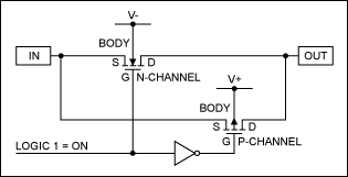 Digital calibration makes auto,Figure 2. Schematic of the internal construction of a typical analog switch.,第3张