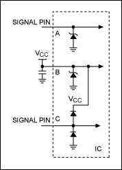 Digital calibration makes auto,Figure 4. The typical ESD structure to protect ICs.,第5张