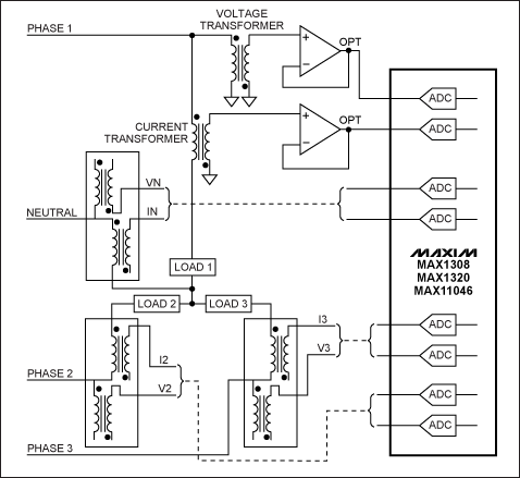 Use high-performance simultane,Figure 1. Typical power-grid monitoring application for a MAX11046-, MAX1320-, MAX1308-based DAS.,第2张