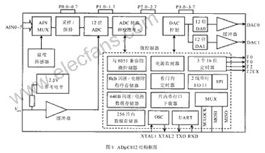 ADuC812单片机在井下油气压力存储测试系统中的设计应用,第2张