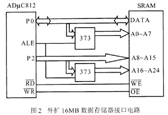 ADuC812单片机在井下油气压力存储测试系统中的设计应用,第3张