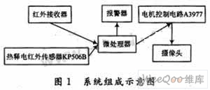 红外单目标跟踪与防盗报警系统的设计,第2张