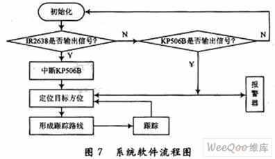 红外单目标跟踪与防盗报警系统的设计,第7张