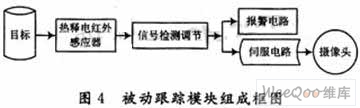 红外单目标跟踪与防盗报警系统的设计,第5张